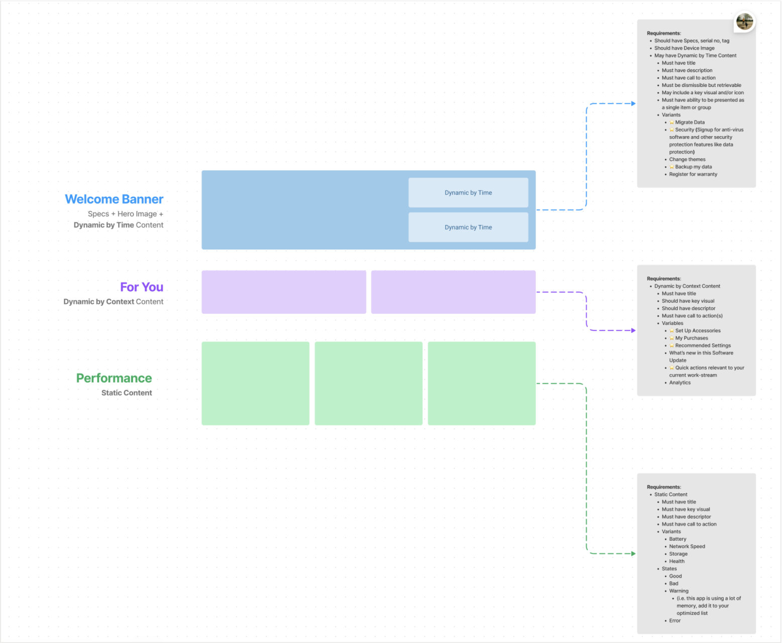 ContentMapping